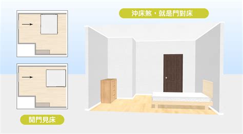 房間對廁所|15個全新臥室床位、家具擺設風水禁忌與破解，附科學解釋與圖文。